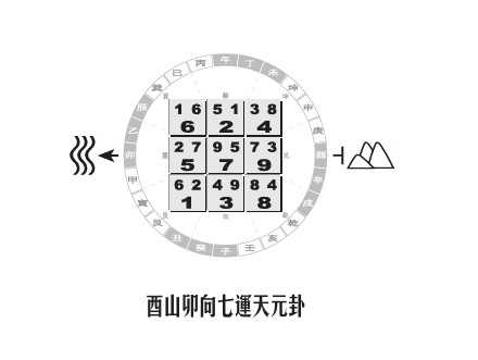 yi gua feng shui sample